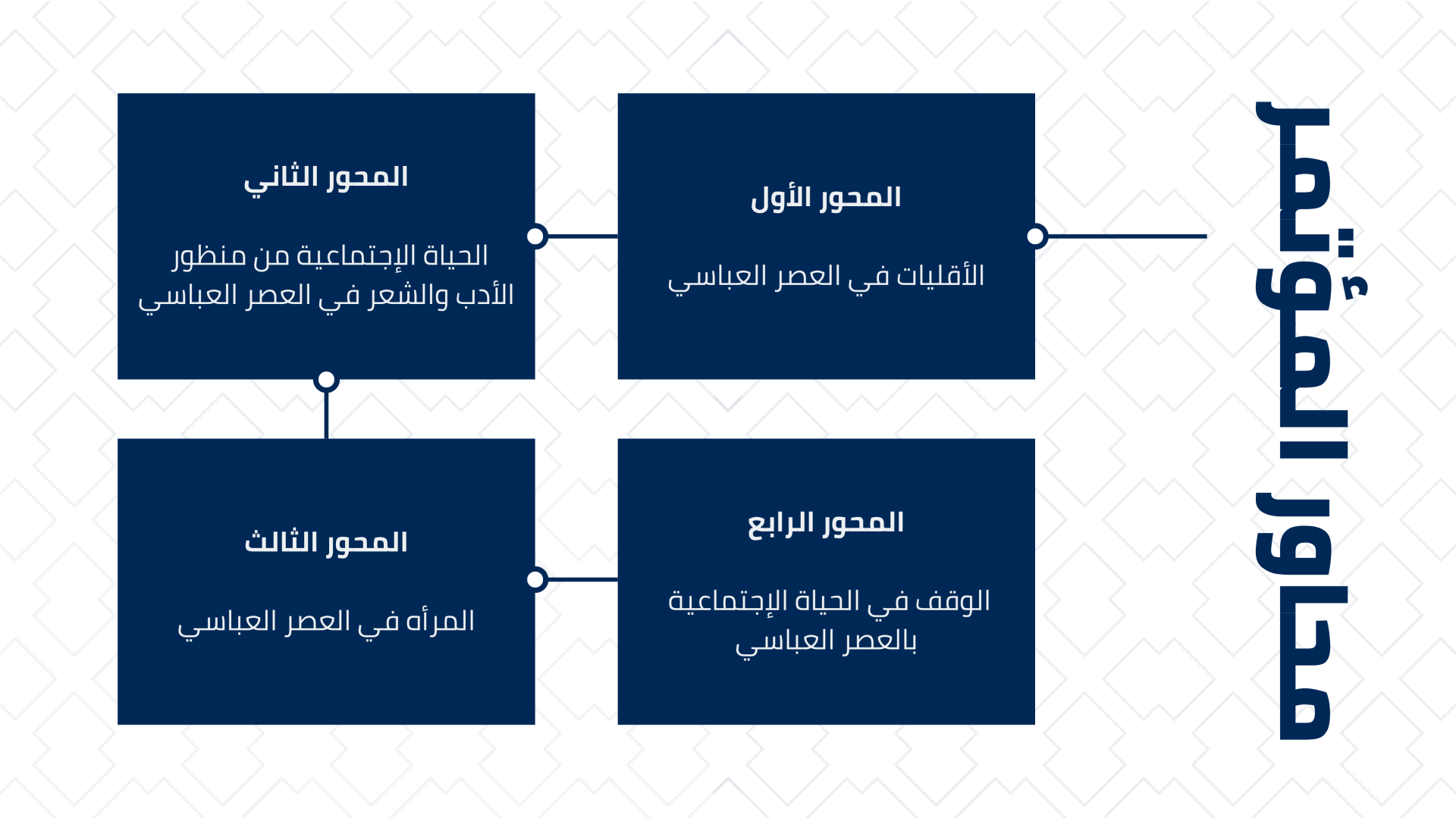 مؤتمر الحياة الإجتماعية في العصر العباسي٣